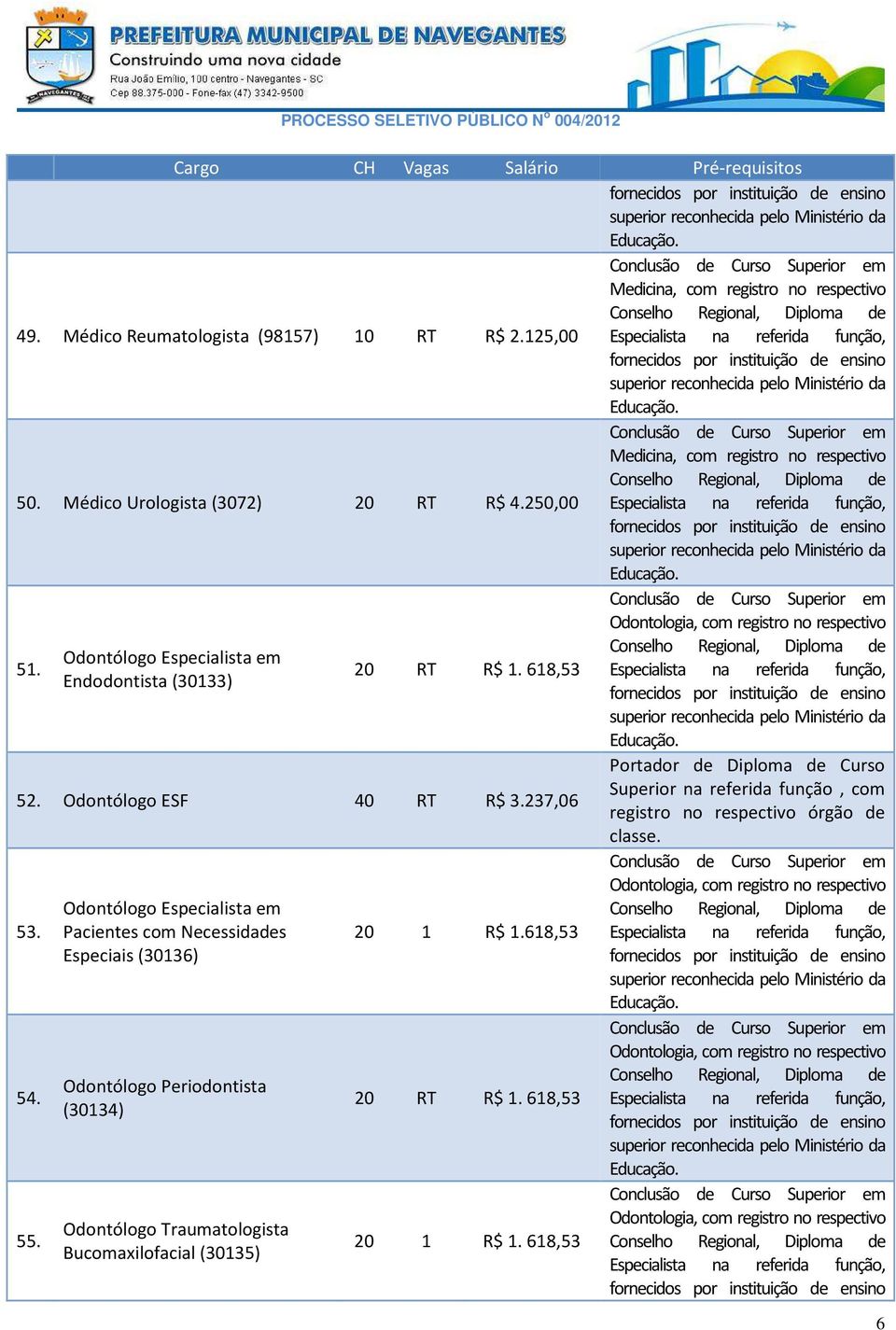 Odontólogo Especialista em Pacientes com Necessidades Especiais (30136) Odontólogo Periodontista (30134) Odontólogo Traumatologista Bucomaxilofacial (30135) 20 1 R$ 1.