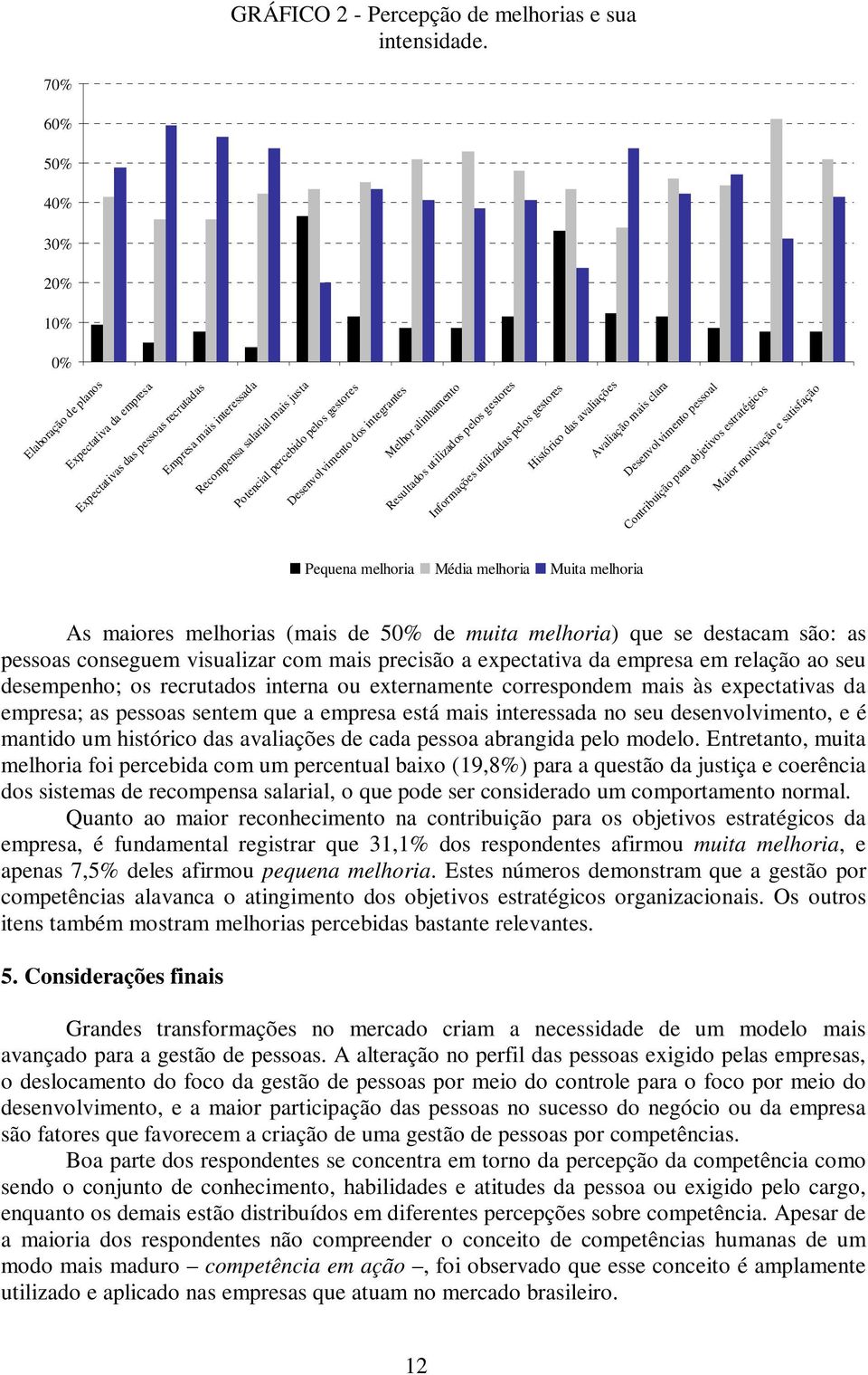 gestores Desenvolvimento dos integrantes Melhor alinhamento Resultados utilizados pelos gestores Informações utilizadas pelos gestores Histórico das avaliações Avaliação mais clara Desenvolvimento