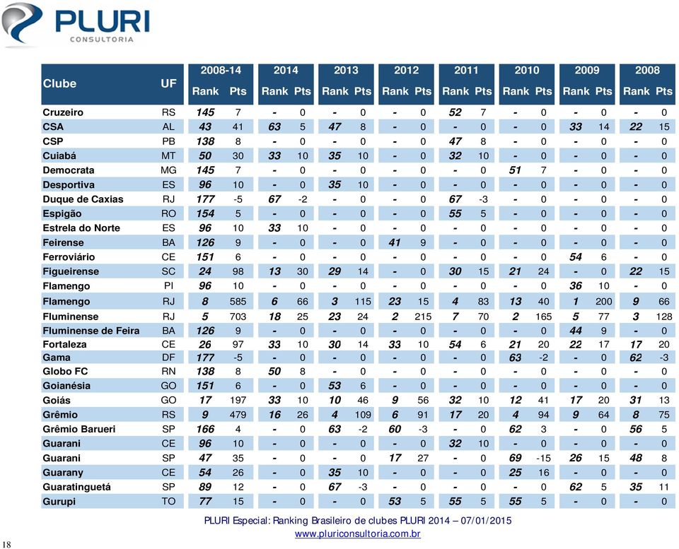 0-0 55 5-0 - 0-0 Estrela do Norte ES 96 10 33 10-0 - 0-0 - 0-0 - 0 Feirense BA 126 9-0 - 0 41 9-0 - 0-0 - 0 Ferroviário CE 151 6-0 - 0-0 - 0-0 54 6-0 Figueirense SC 24 98 13 30 29 14-0 30 15 21 24-0