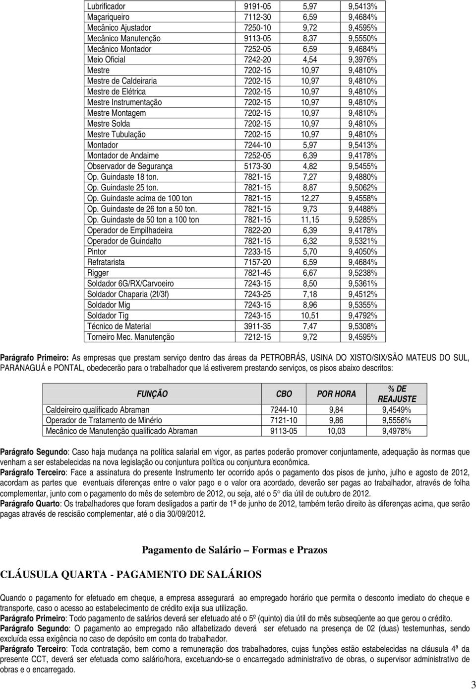 Montagem 7202-15 10,97 9,4810% Mestre Solda 7202-15 10,97 9,4810% Mestre Tubulação 7202-15 10,97 9,4810% Montador 7244-10 5,97 9,5413% Montador de Andaime 7252-05 6,39 9,4178% Observador de Segurança