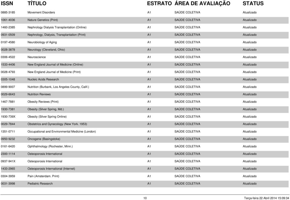 SAÚDE COLETIVA Atualizado 0306-4522 Neuroscience A1 SAÚDE COLETIVA Atualizado 1533-4406 New England Journal of Medicine (Online) A1 SAÚDE COLETIVA Atualizado 0028-4793 New England Journal of Medicine