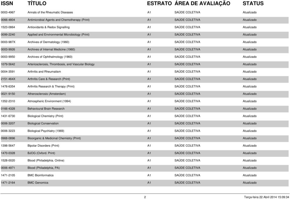 Archives of Internal Medicine (1960) A1 SAÚDE COLETIVA Atualizado 0003-9950 Archives of Ophthalmology (1960) A1 SAÚDE COLETIVA Atualizado 1079-5642 Arteriosclerosis, Thrombosis, and Vascular Biology