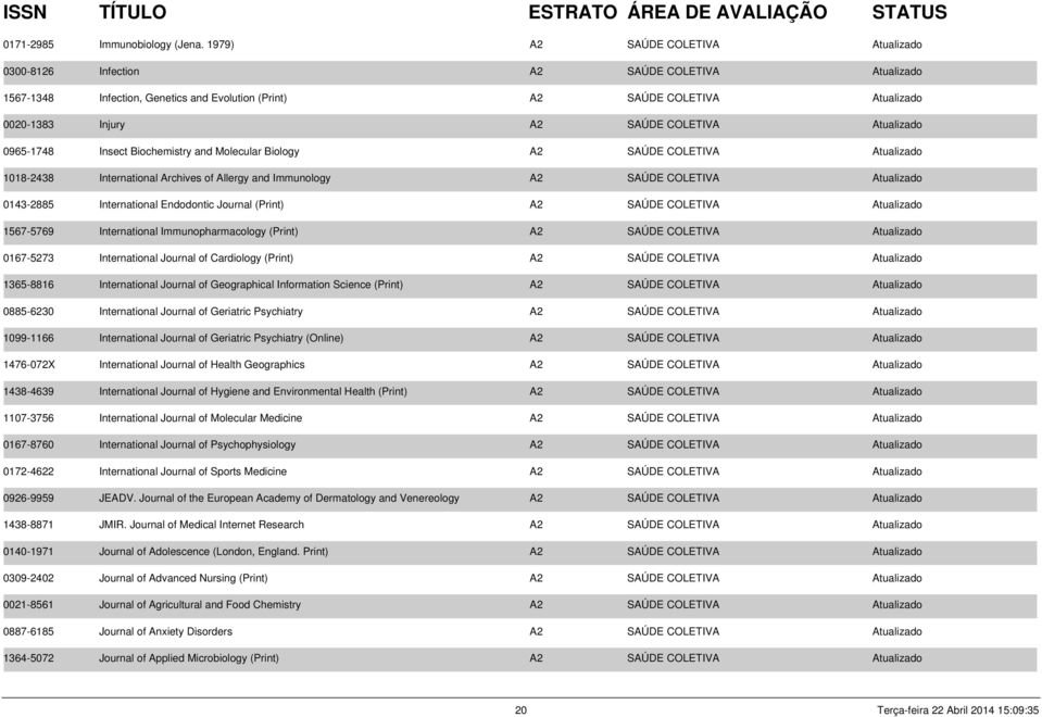 Atualizado 0965-1748 Insect Biochemistry and Molecular Biology A2 SAÚDE COLETIVA Atualizado 1018-2438 International Archives of Allergy and Immunology A2 SAÚDE COLETIVA Atualizado 0143-2885