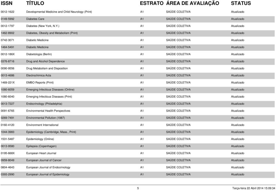 ) A1 SAÚDE COLETIVA Atualizado 1462-8902 Diabetes, Obesity and Metabolism (Print) A1 SAÚDE COLETIVA Atualizado 0742-3071 Diabetic Medicine A1 SAÚDE COLETIVA Atualizado 1464-5491 Diabetic Medicine A1