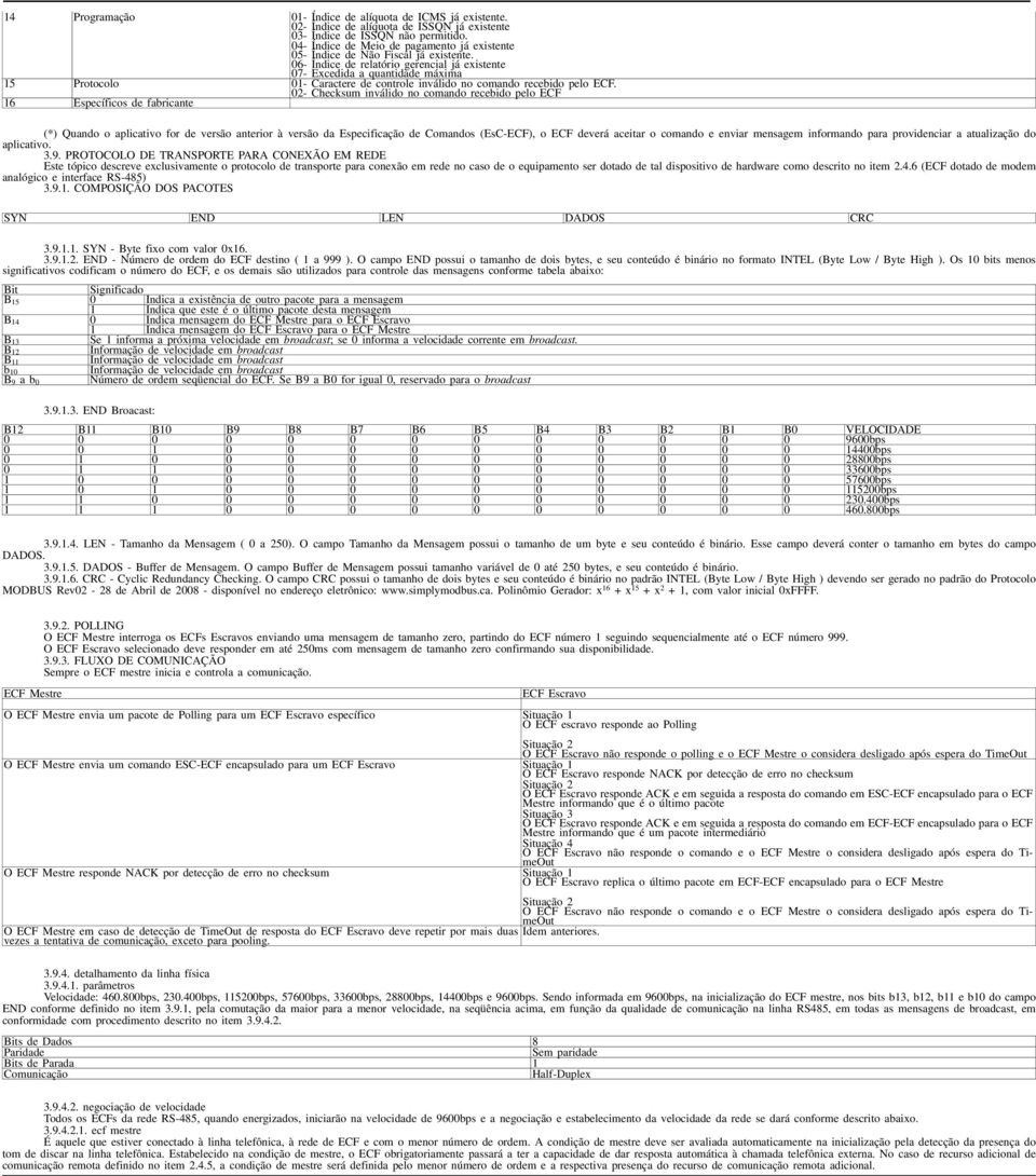 06- Índice de relatório gerencial já existente 07- Excedida a quantidade máxima 15 Protocolo 01- Caractere de controle inválido no comando recebido pelo ECF.