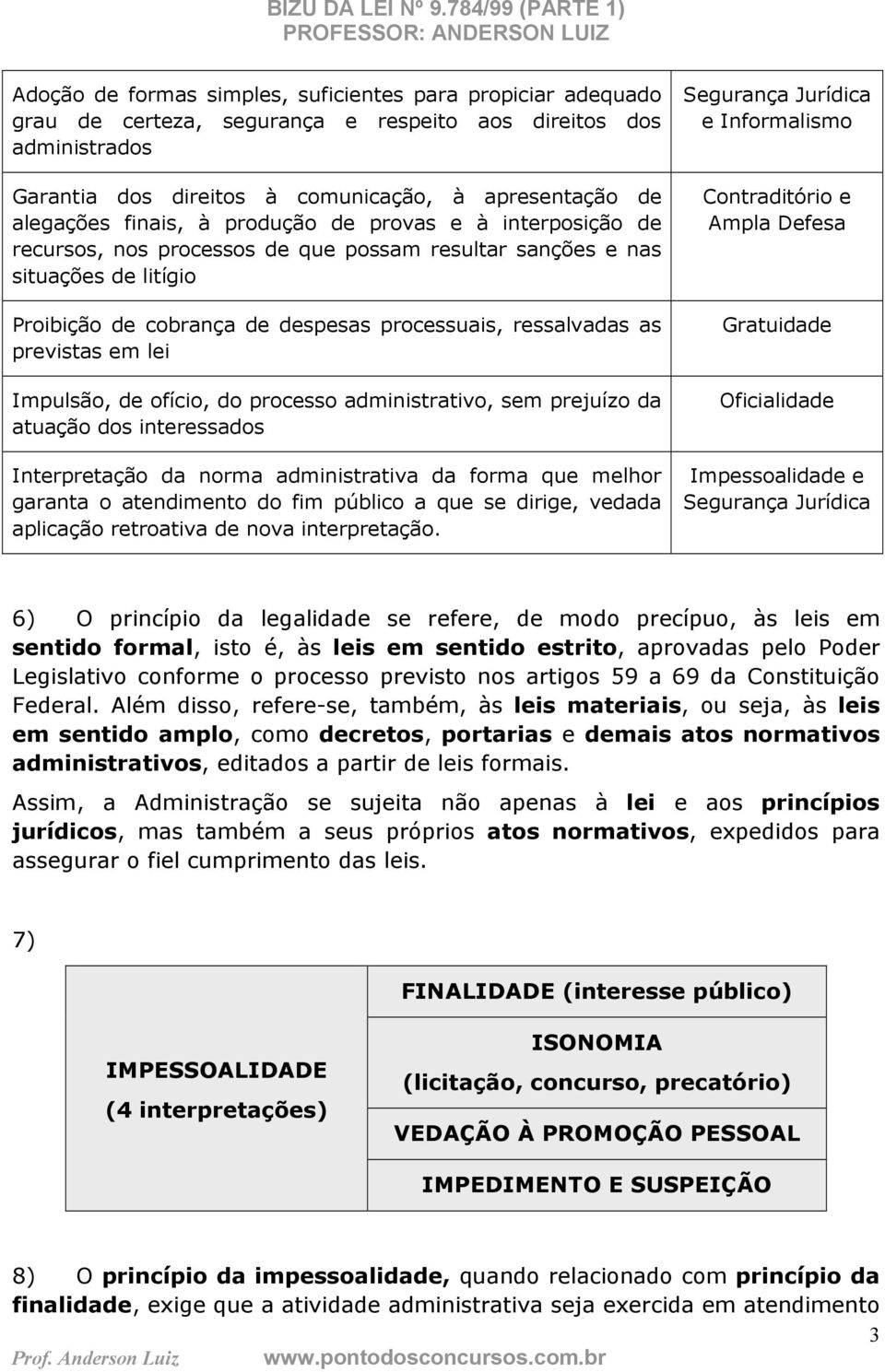 previstas em lei Impulsão, de ofício, do processo administrativo, sem prejuízo da atuação dos interessados Interpretação da norma administrativa da forma que melhor garanta o atendimento do fim