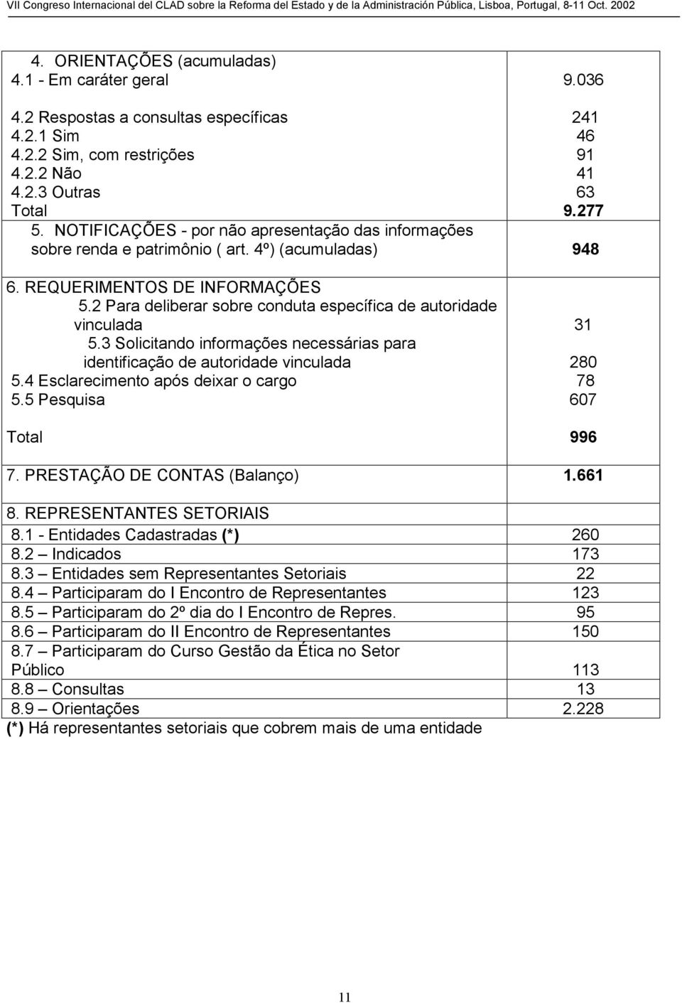 2 Para deliberar sobre conduta específica de autoridade vinculada 5.3 Solicitando informações necessárias para identificação de autoridade vinculada 5.4 Esclarecimento após deixar o cargo 5.