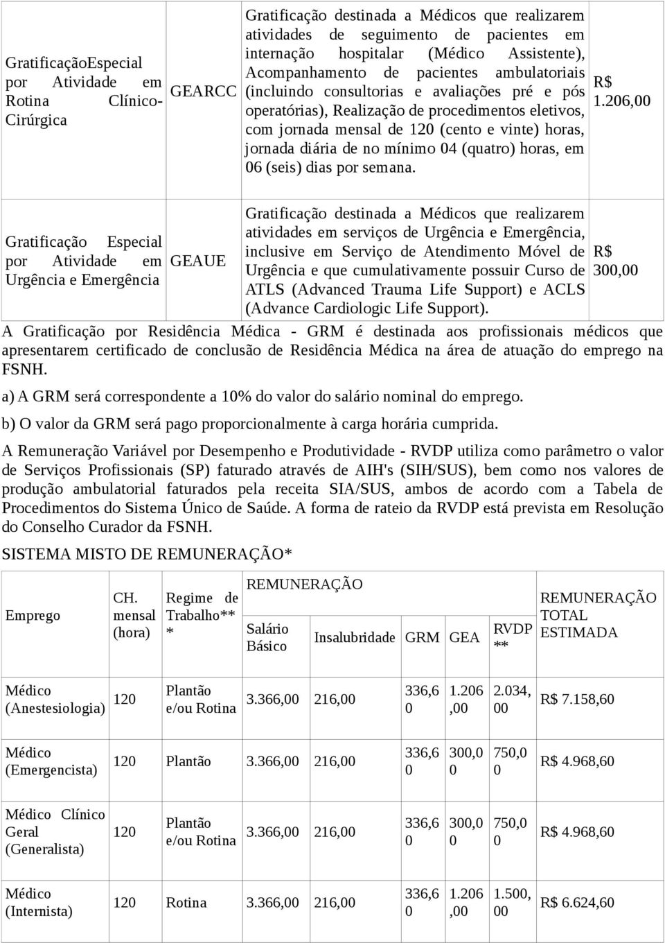 horas, jornada diária de no mínimo 04 (quatro) horas, em 06 (seis) dias por semana. R$ 1.