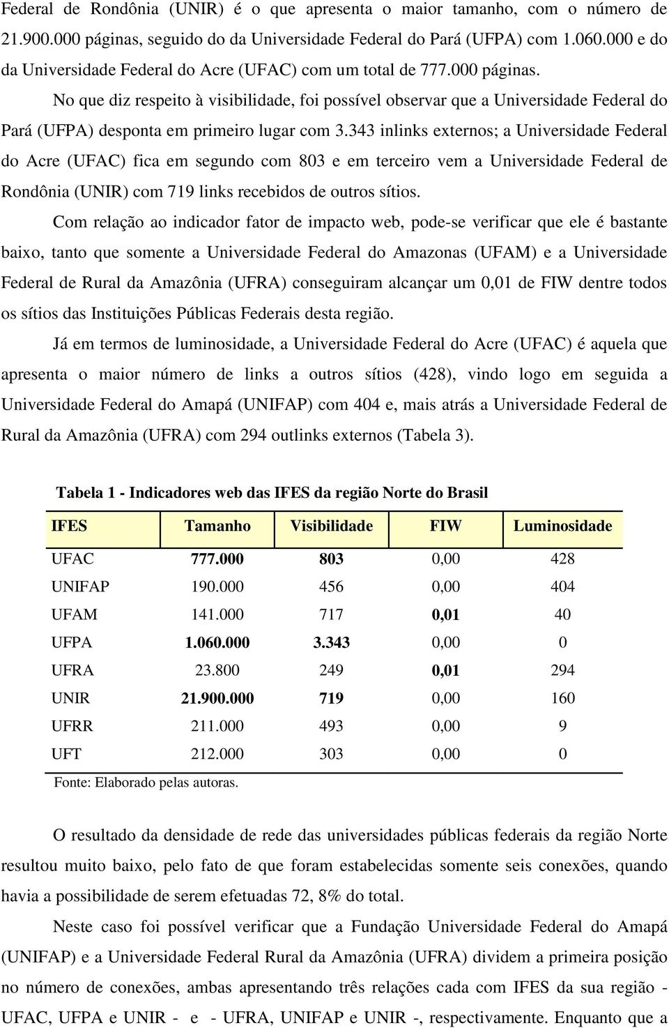 No que diz respeito à visibilidade, foi possível observar que a Universidade Federal do Pará (UFPA) desponta em primeiro lugar com 3.