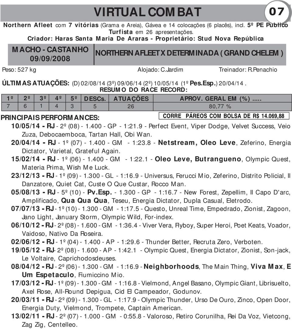 Penachio ÚLTIMAS ATUAÇÕES: (D) 02/08/14 (3º) 09/06/14 (2º) 10/05/14 (1º Pes.Esp.) 20/04/14. RESUMO DO RACE RECORD: 1º 2º 3º 4º 5º DESCs. ATUAÇÕES APROV. GERAL EM (%).