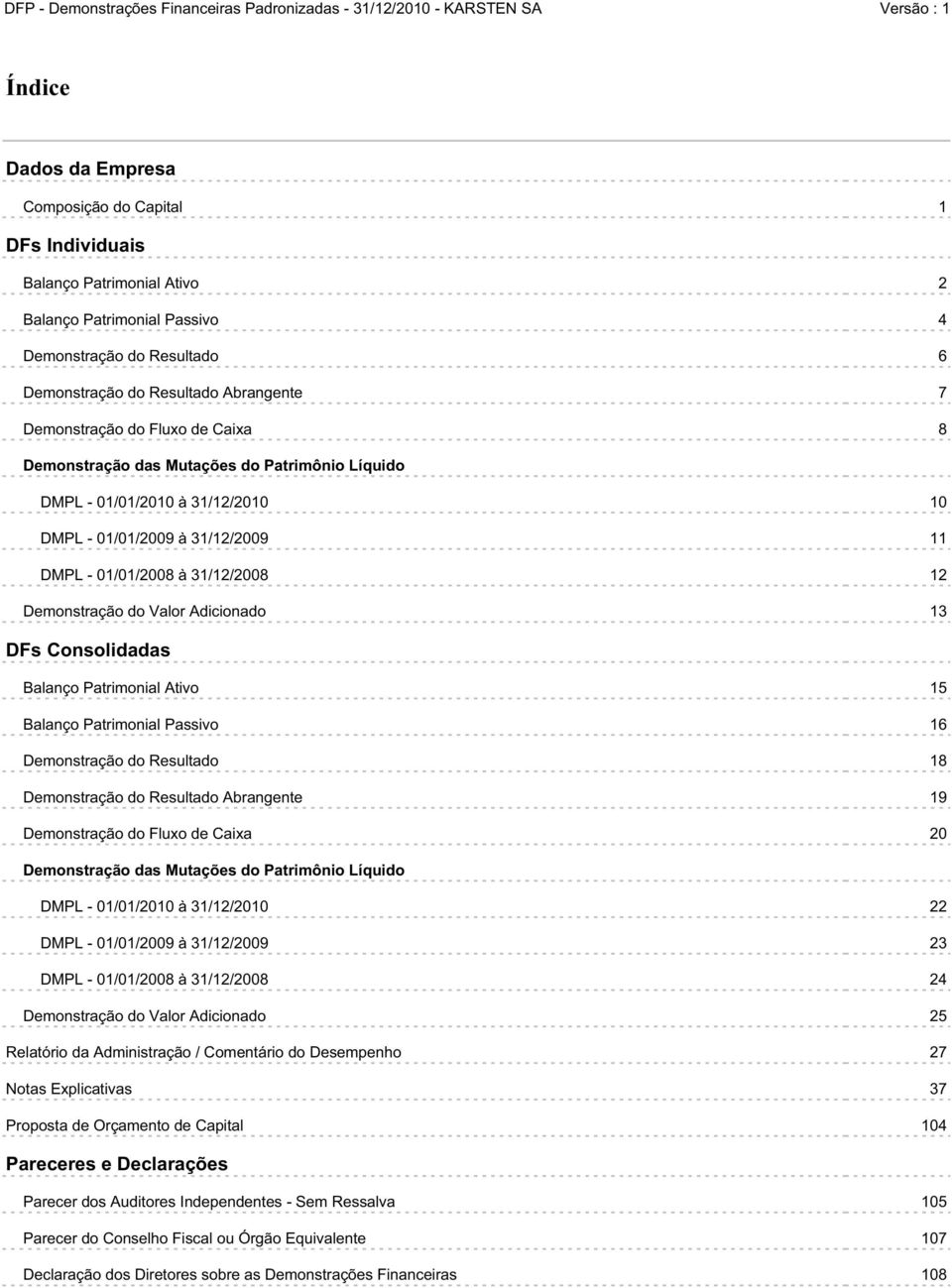 Valor Adicionado 13 DFs Consolidadas Balanço Patrimonial Ativo 15 Balanço Patrimonial Passivo 16 Demonstração do Resultado 18 Demonstração do Resultado Abrangente 19 Demonstração do Fluxo de Caixa 20