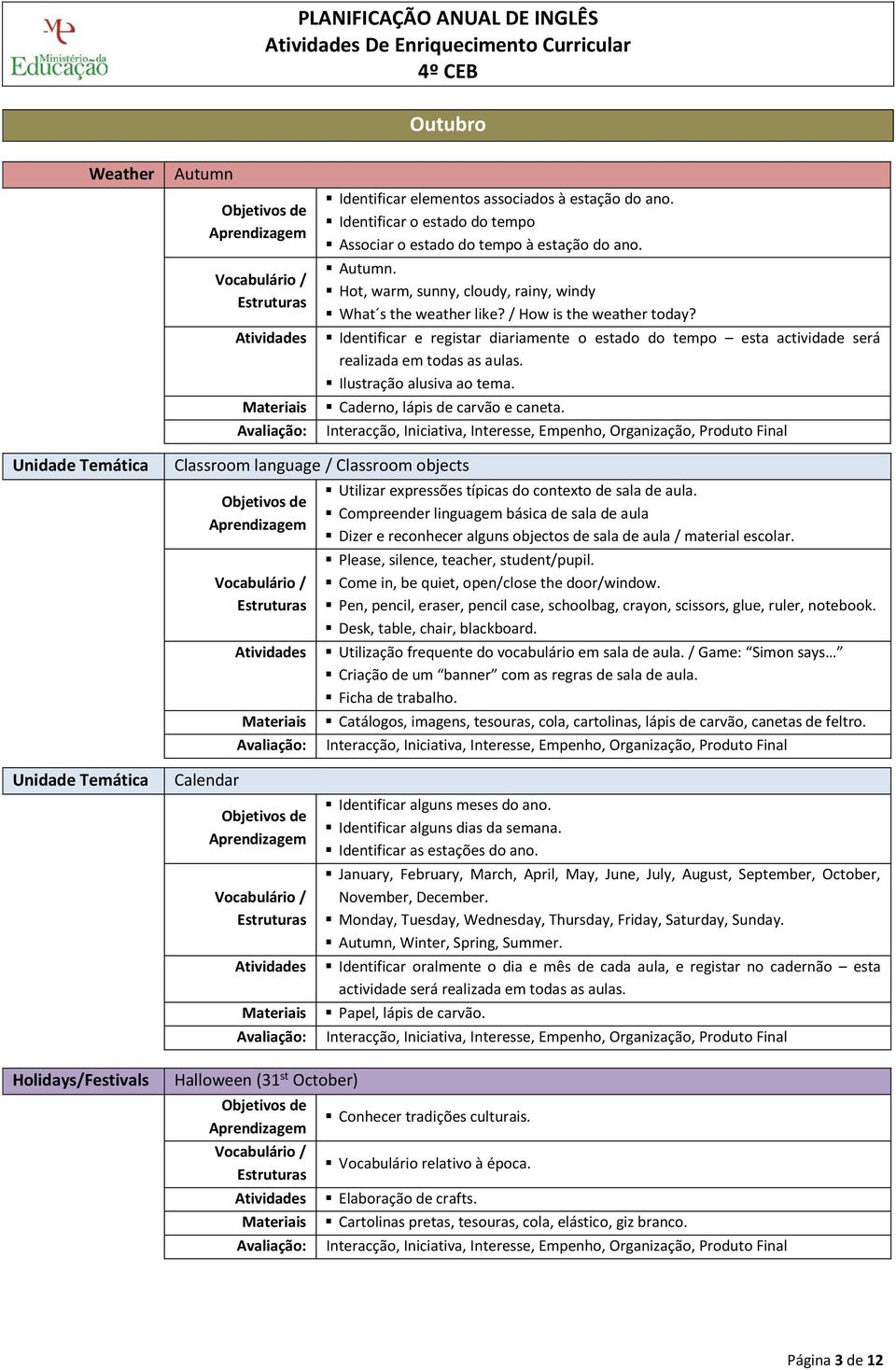 Classroom language / Classroom objects Utilizar expressões típicas do contexto de sala de aula.