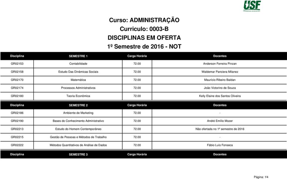 00 Kelly Elaine dos Santos Oliveira GR02186 GR02190 GR02213 GR02215 GR02222 SEMESTRE 2 Carga Horária Docentes Ambiente de Marketing 72.00 - Bases do Conhecimento Administrativo 72.