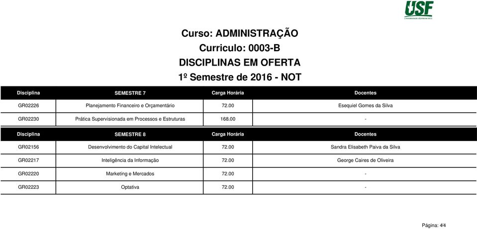 00 - GR02156 GR02217 GR02220 GR02223 SEMESTRE 8 Carga Horária Docentes Desenvolvimento do Capital