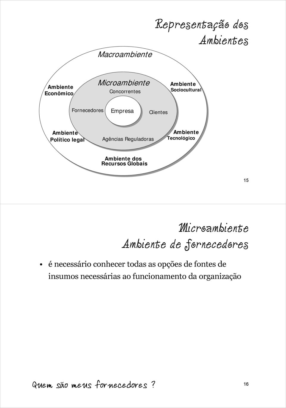 Tecnológico Ambiente dos Recursos Globais 15 Microambiente Ambiente de fornecedores é necessário