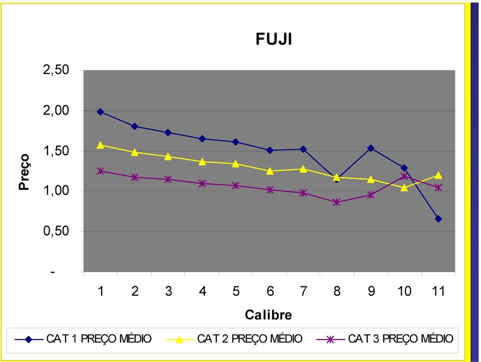 Calibre CAT 1 PREÇO MÉDIO CAT