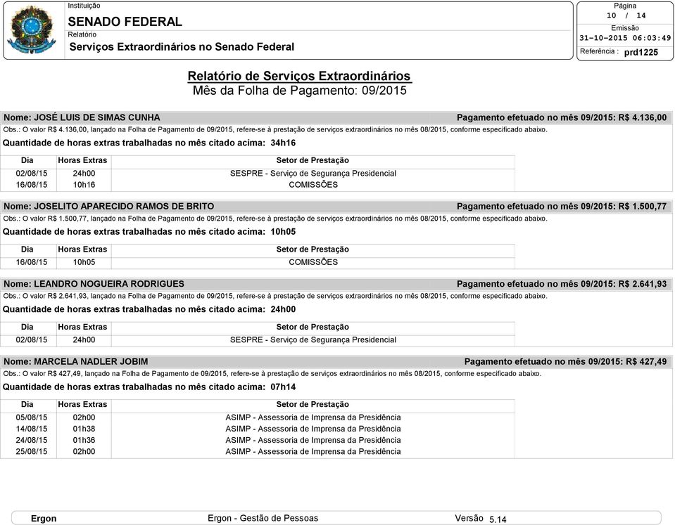 Quantidade de horas extras trabalhadas no mês citado acima: 34h16 Pagamento efetuado no mês 09/2015: R$ 4.136,00 10h16 Nome: JOSELITO APARECIDO RAMOS DE BRITO Pagamento efetuado no mês 09/2015: R$ 1.