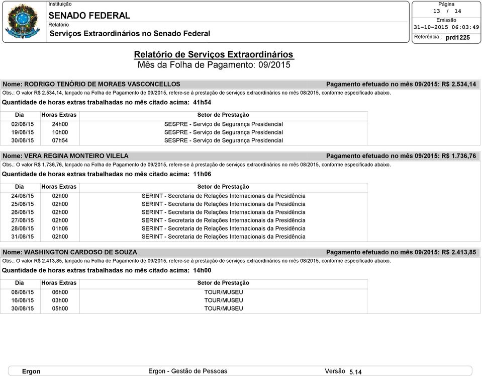 Quantidade de horas extras trabalhadas no mês citado acima: 41h54 Pagamento efetuado no mês 09/2015: R$ 2.