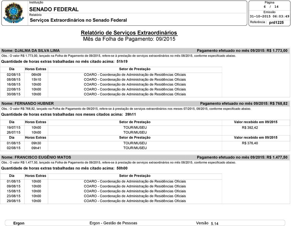 Quantidade de horas extras trabalhadas no mês citado acima: 51h19 Pagamento efetuado no mês 09/2015: R$ 1.