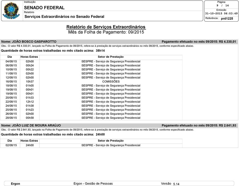 Quantidade de horas extras trabalhadas no mês citado acima: 38h14 Pagamento efetuado no mês 09/2015: R$ 4.