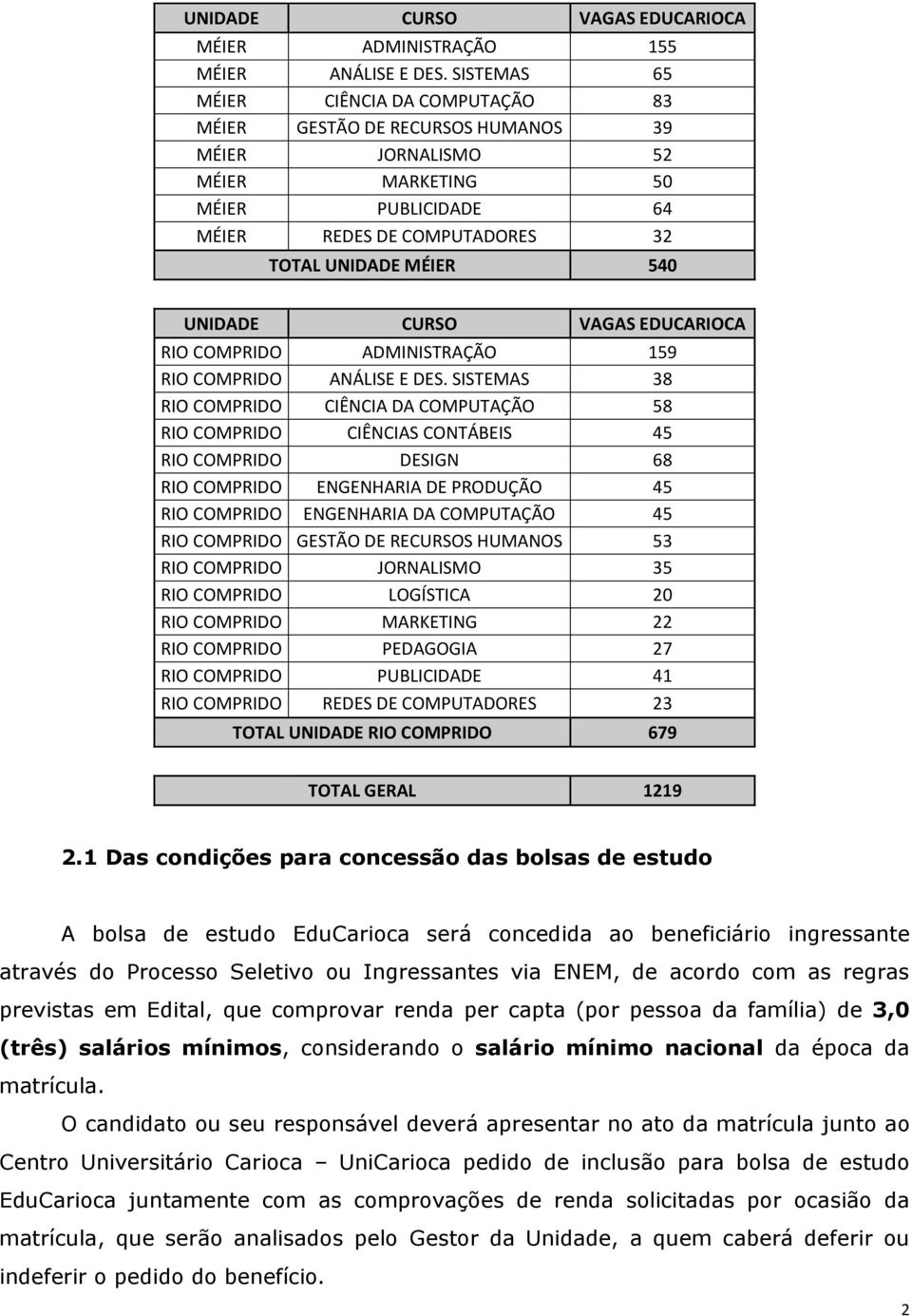 UNIDADE CURSO VAGAS EDUCARIOCA RIO COMPRIDO ADMINISTRAÇÃO 159 RIO COMPRIDO ANÁLISE E DES.