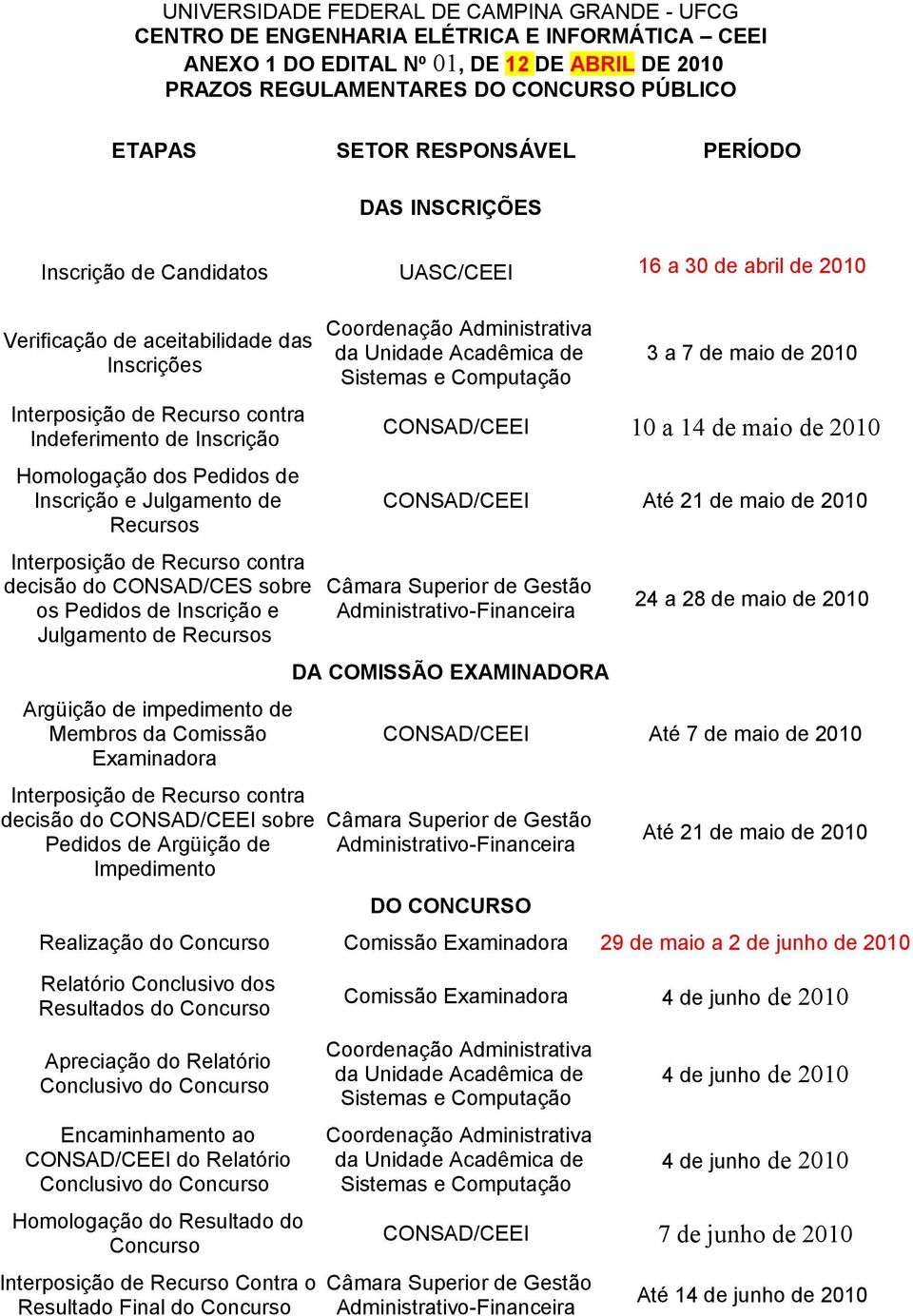 Homologação dos Pedidos de Inscrição e Julgamento de Recursos Interposição de Recurso contra decisão do CONSAD/CES sobre os Pedidos de Inscrição e Julgamento de Recursos Argüição de impedimento de