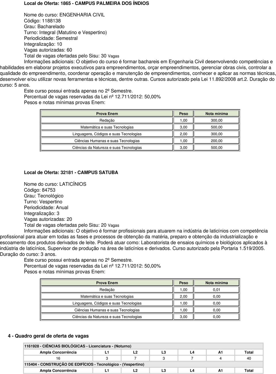 executivos para empreendimentos, orçar empreendimentos, gerenciar obras civis, controlar a qualidade do empreendimento, coordenar operação e manutenção de empreendimentos, conhecer e aplicar as