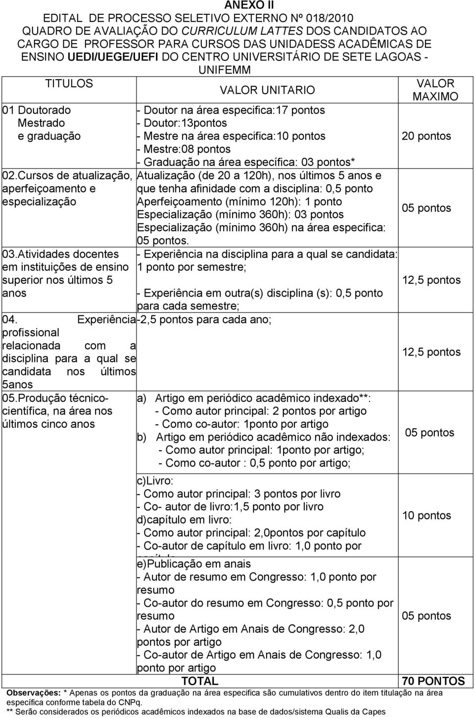 Atividades docentes em instituições de ensino superior nos últimos 5 anos 04. Experiência profissional relacionada com a para a qual se candidata nos últimos 5anos 05.