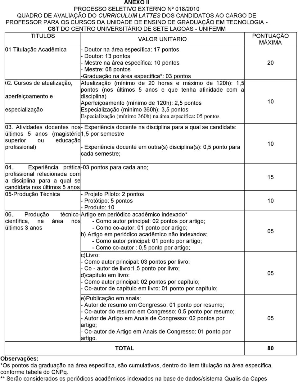 08 pontos -Graduação na área específica*: 03 pontos.