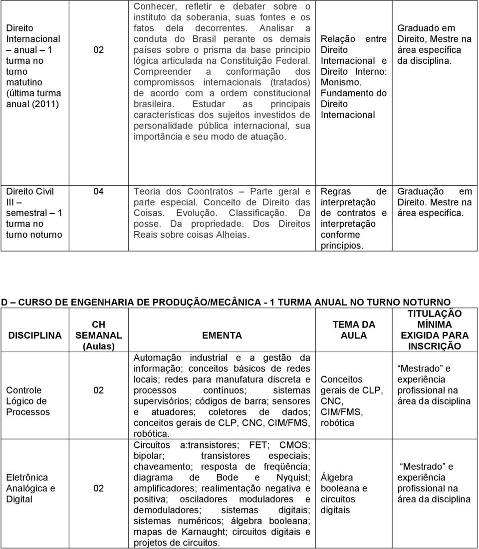 Compreender a conformação dos compromissos internacionais (tratados) de acordo com a ordem constitucional brasileira.