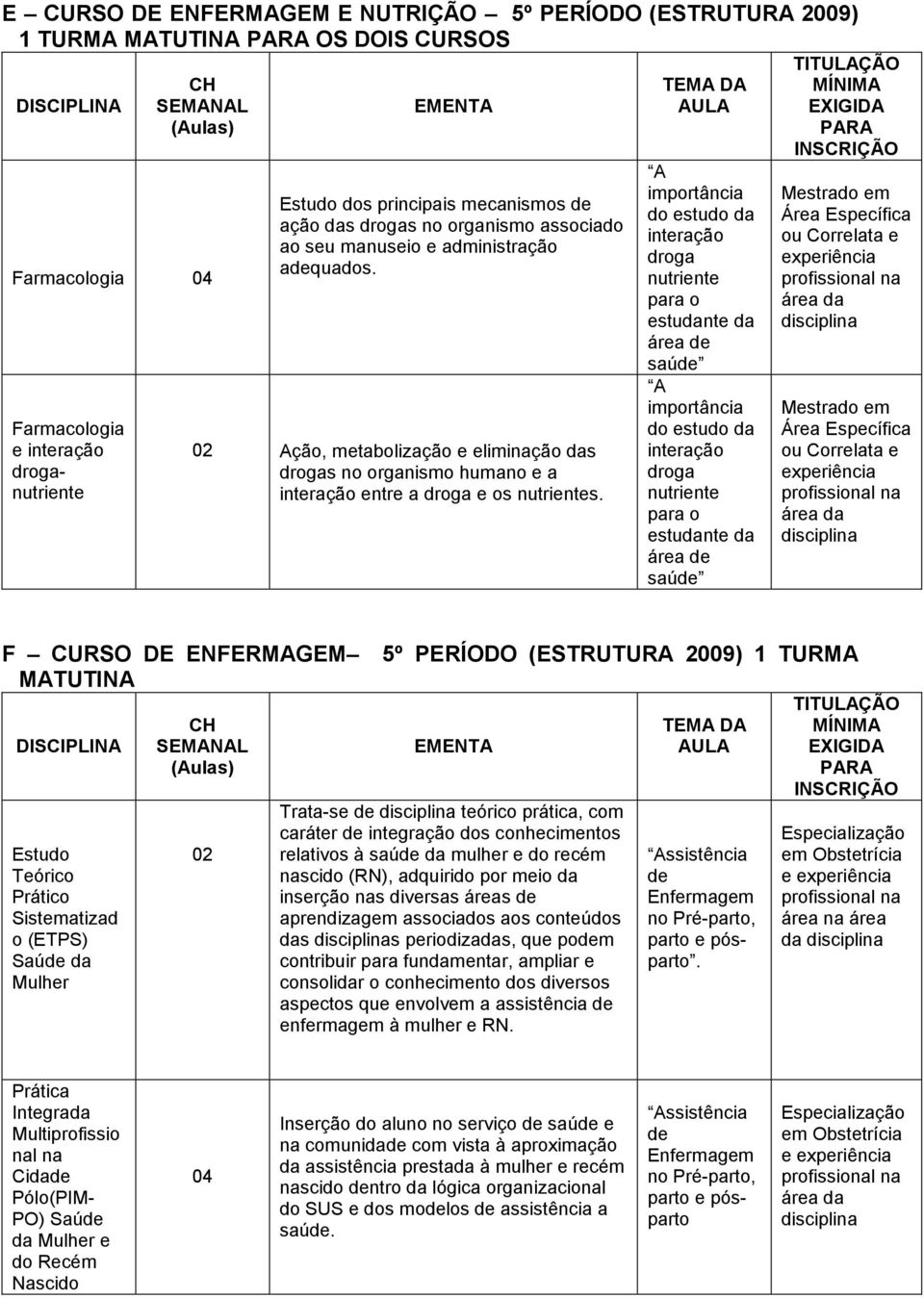 A importância do estudo da interação droga nutriente para o estudante da área de saúde A importância do estudo da interação droga nutriente para o estudante da área de saúde EXIGIDA PARA Mestrado em