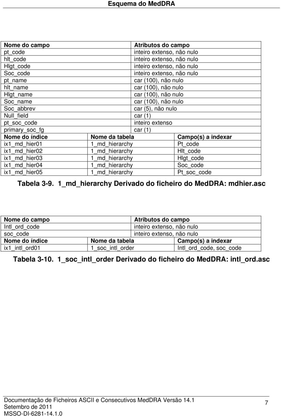 1_md_hierarchy Soc_code ix1_md_hier05 1_md_hierarchy Pt_soc_code Tabela 3-9. 1_md_hierarchy Derivado do ficheiro do MedDRA: mdhier.