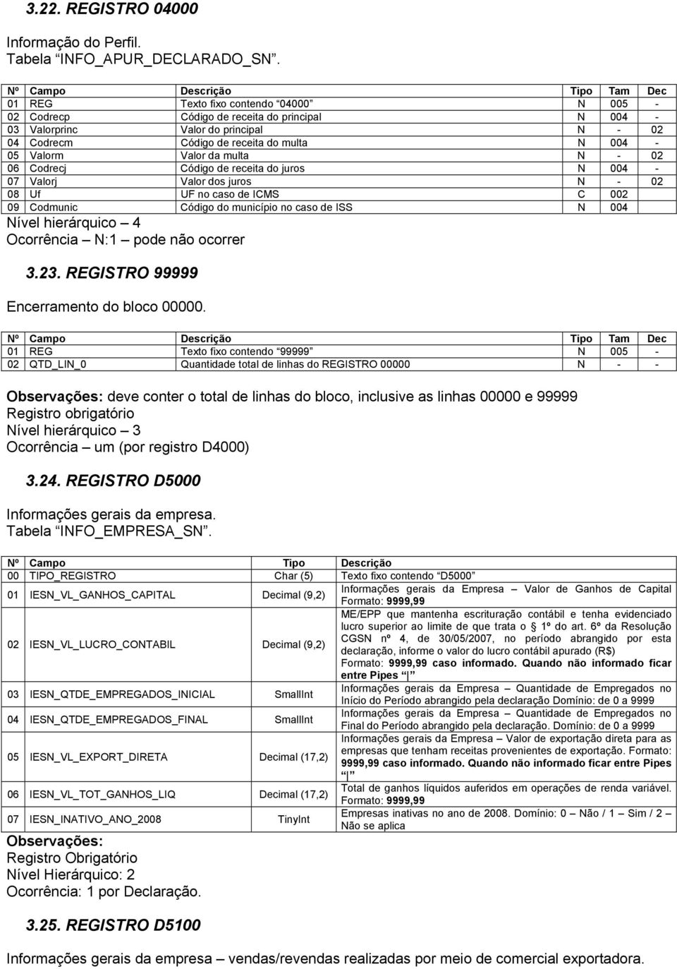 004-05 Valorm Valor da multa N - 02 06 Codrecj Código de receita do juros N 004-07 Valorj Valor dos juros N - 02 08 Uf UF no caso de ICMS C 002 09 Codmunic Código do município no caso de ISS N 004