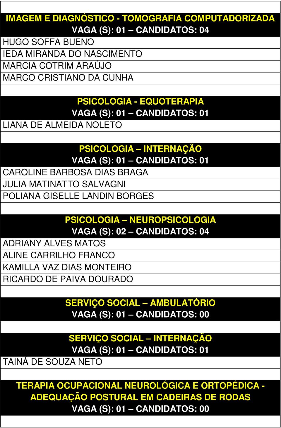 GISELLE LANDIN BORGES PSICOLOGIA NEUROPSICOLOGIA VAGA (S): 02 CANDIDATOS: 04 ADRIANY ALVES MATOS ALINE CARRILHO FRANCO KAMILLA VAZ DIAS MONTEIRO RICARDO DE