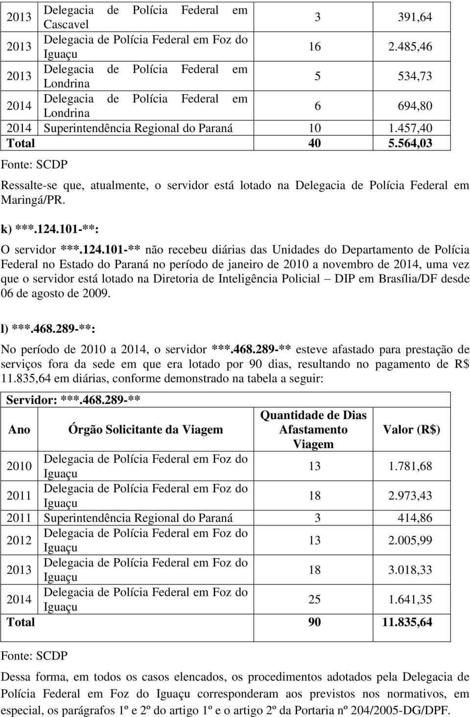 564,03 Ressalte-se que, atualmente, o servidor está lotado na Delegacia de Polícia Federal em Maringá/PR. k) ***.124.