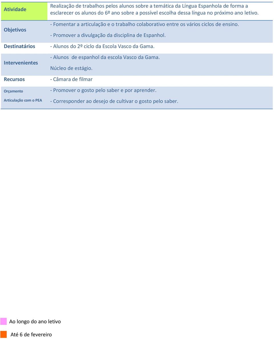 - Promover a divulgação da disciplina de Espanhol. - Alunos do 2º ciclo da Escola Vasco da Gama. - Alunos de espanhol da escola Vasco da Gama.