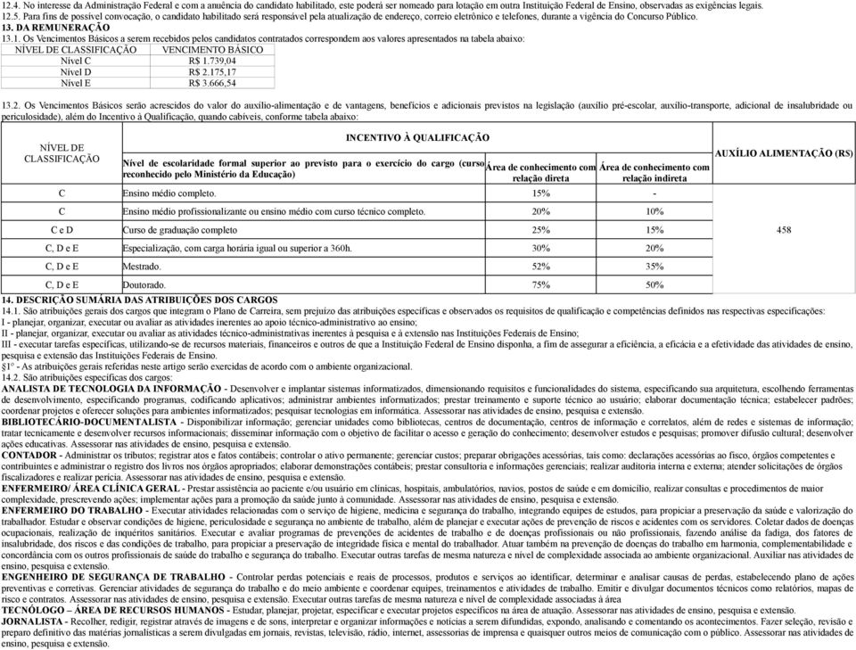 DA REMUNERAÇÃO 13.1. Os Vencimentos Básicos a serem recebidos pelos candidatos contratados correspondem aos valores apresentados na tabela abaixo: NÍVEL DE CLASSIFICAÇÃO VENCIMENTO BÁSICO Nível C R$ 1.