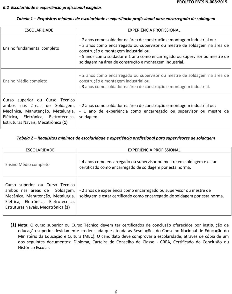 construção e montagem industrial ou; - 5 anos como soldador e 1 ano como encarregado ou supervisor ou mestre de soldagem na área de construção e montagem industrial.