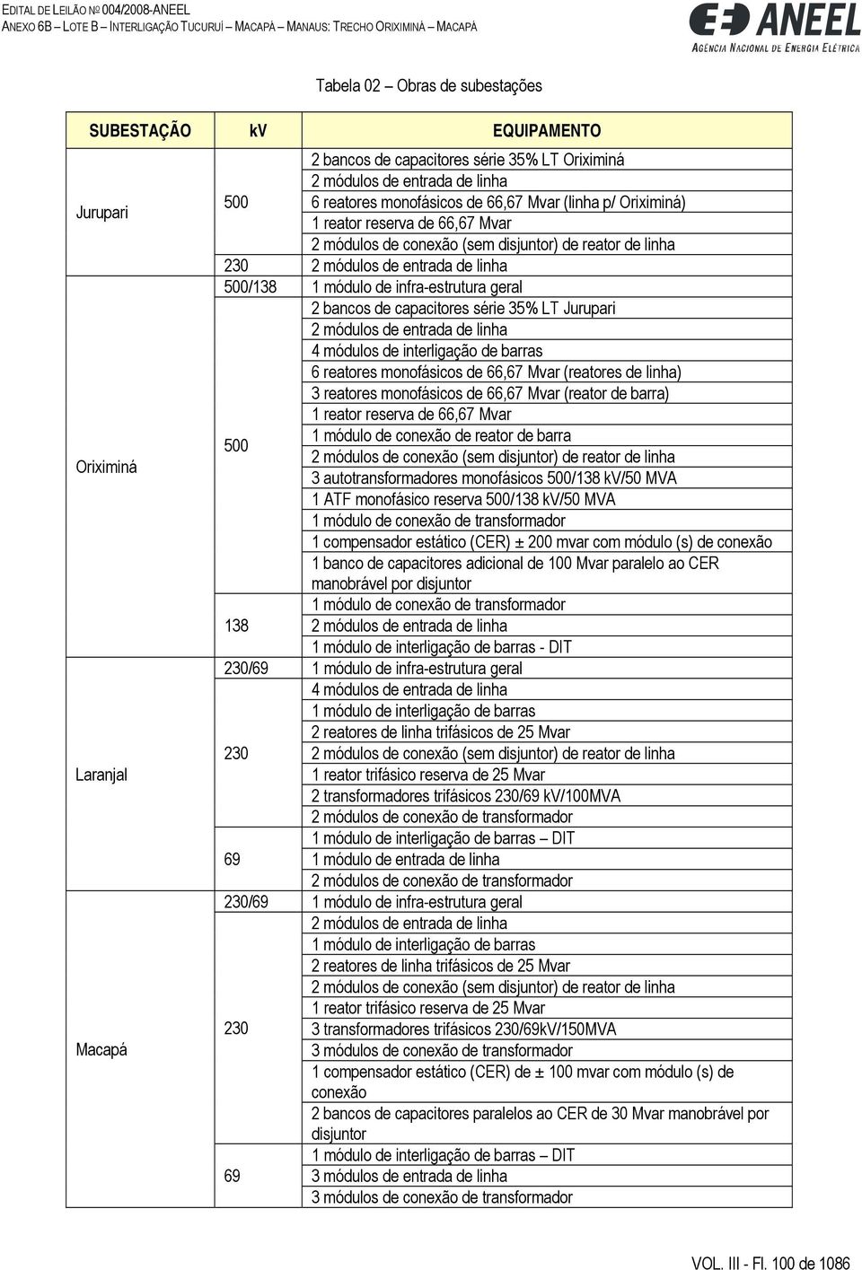 série 35% LT Jurupari 2 módulos de entrada de linha 4 módulos de interligação de barras 6 reatores monofásicos de 66,67 Mvar (reatores de linha) 3 reatores monofásicos de 66,67 Mvar (reator de barra)