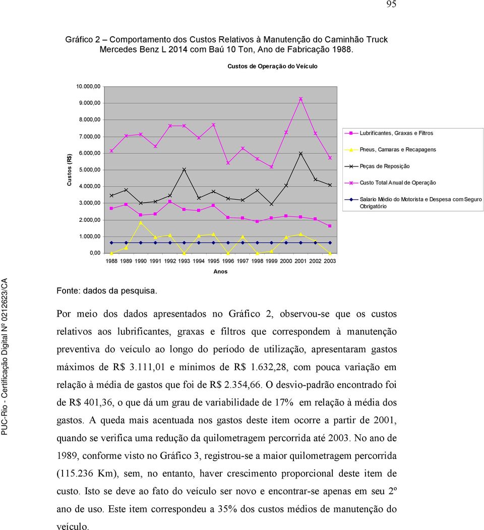 000,00 Lubrificantes, Graxas e Filtros Pneus, Camaras e Recapagens Peças de Reposição Custo Total Anual de Operação Salario Médio do Motorista e Despesa com Seguro Obrigatório 1.