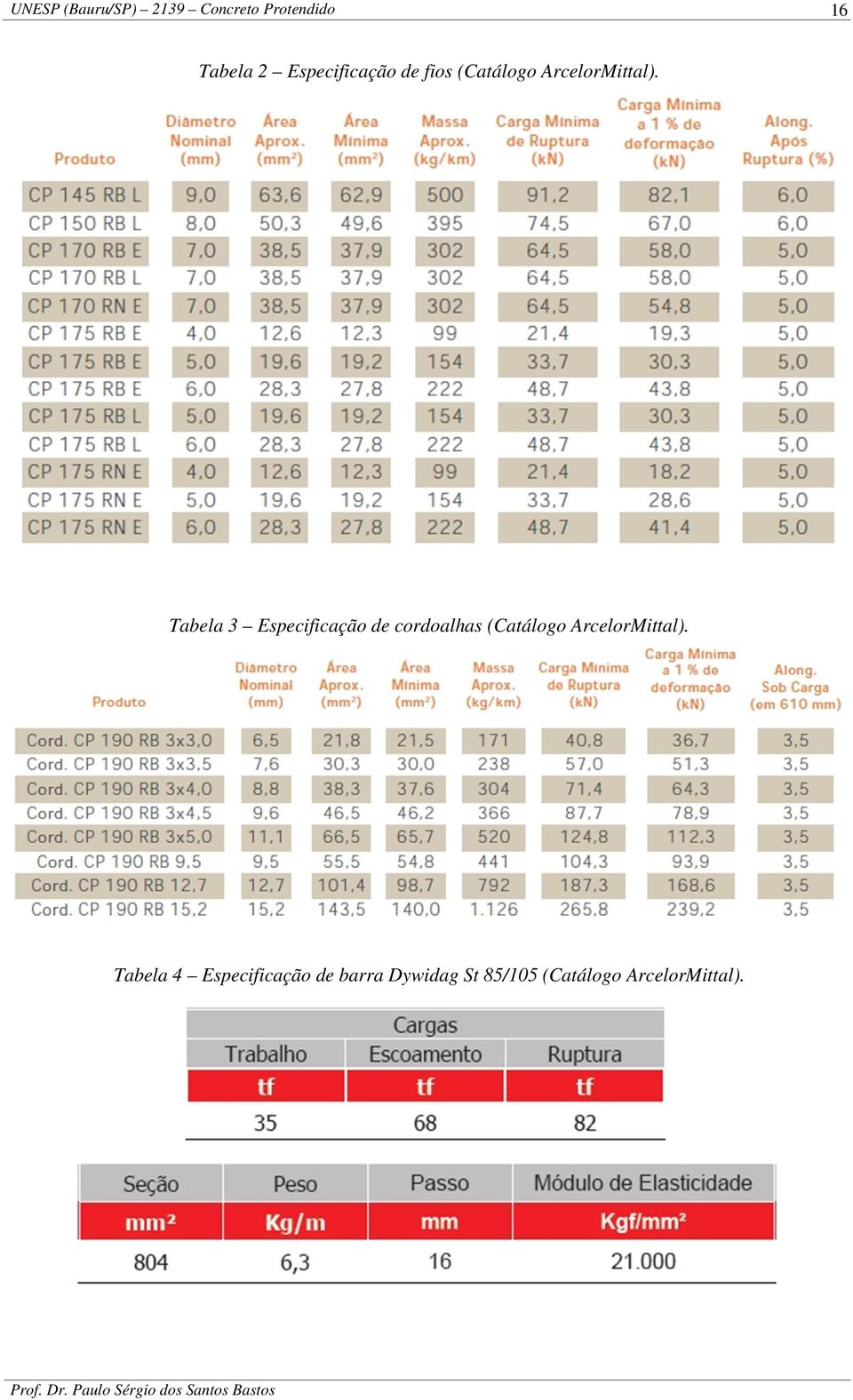 Tabela 3 Esecificação de cordoalhas (Catálogo 
