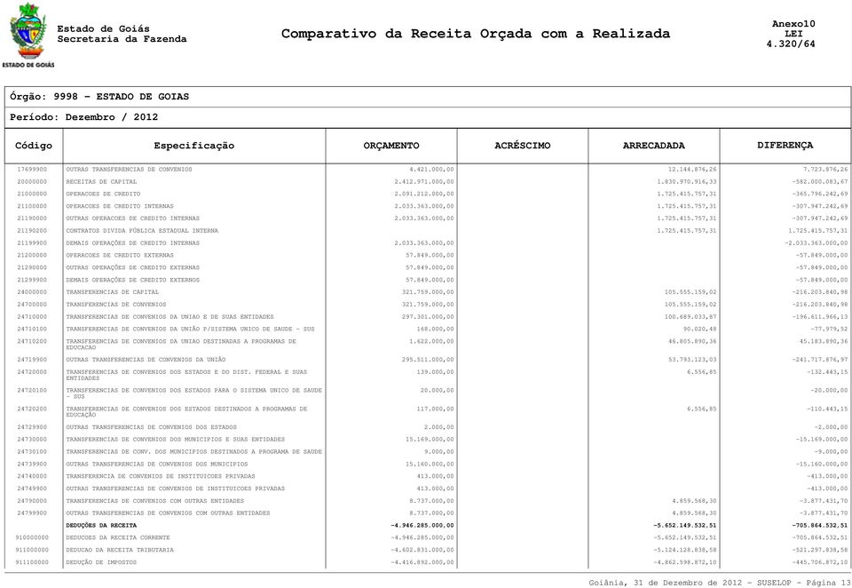 725.415.757,31 1.725.415.757,31 21199900 DEMAIS OPERAÇÕES DE CREDITO INTERNAS 2.033.363.000,00-2.033.363.000,00 21200000 OPERACOES DE CREDITO EXTERNAS 57.849.