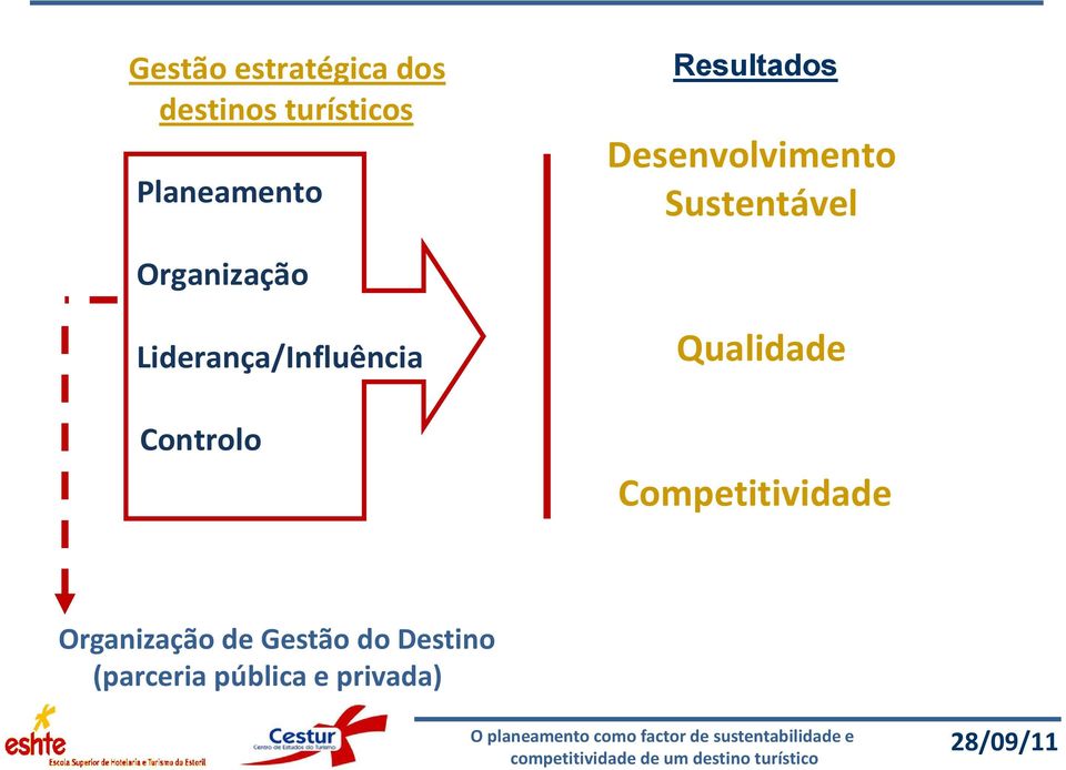 Liderança/Influência Controlo Qualidade Competitividade