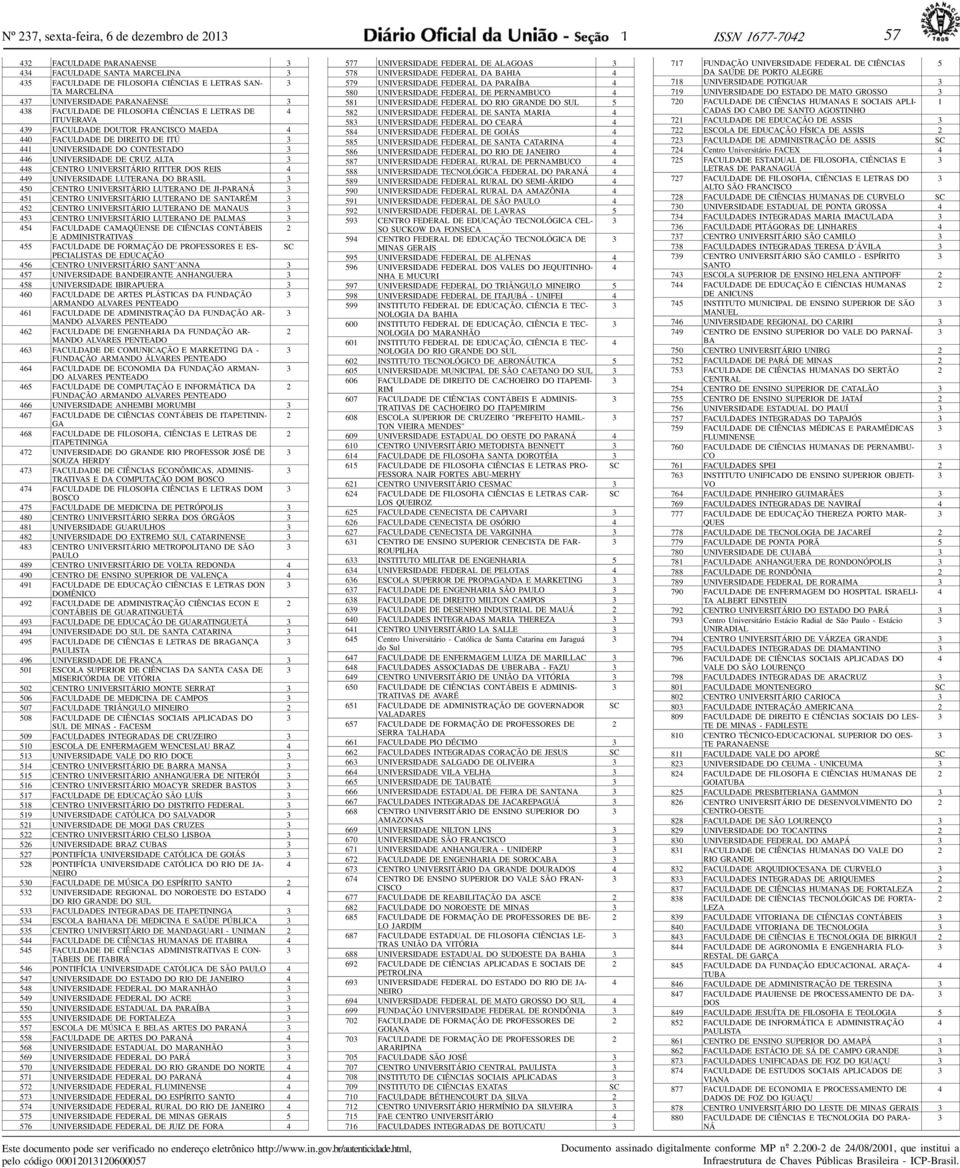 CRUZ ALTA 448 CENTRO UNIVERSITÁRIO RITTER DOS REIS 4 449 UNIVERSIDADE LUTERANA DO BRASIL 450 CENTRO UNIVERSITÁRIO LUTERANO DE JI-PARANÁ 451 CENTRO UNIVERSITÁRIO LUTERANO DE SANTARÉM 452 CENTRO