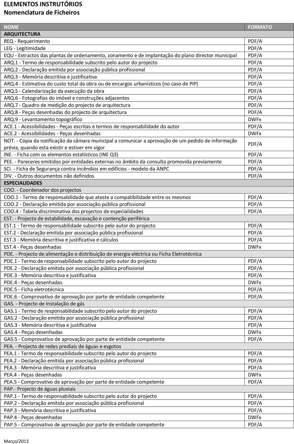 4 - Estimativa do custo total da obra ou de encargos urbanísticos (no caso de PIP) ARQ.5 - Calendarização da execução da obra ARQ.6 - Fotografias do imóvel e construções adjacentes ARQ.