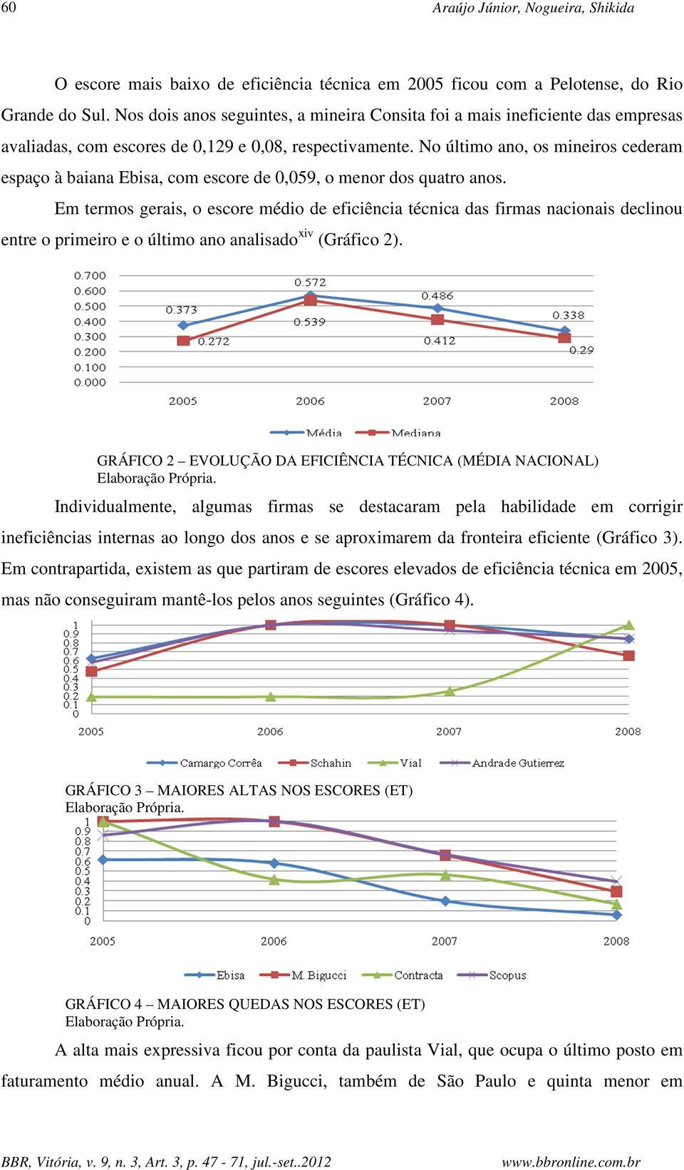 No último ano, os mineiros cederam espaço à baiana Ebisa, com escore de 0,059, o menor dos quatro anos.