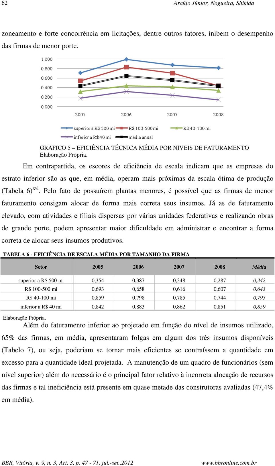 Em contrapartida, os escores de eficiência de escala indicam que as empresas do estrato inferior são as que, em média, operam mais próximas da escala ótima de produção (Tabela 6) xvi.