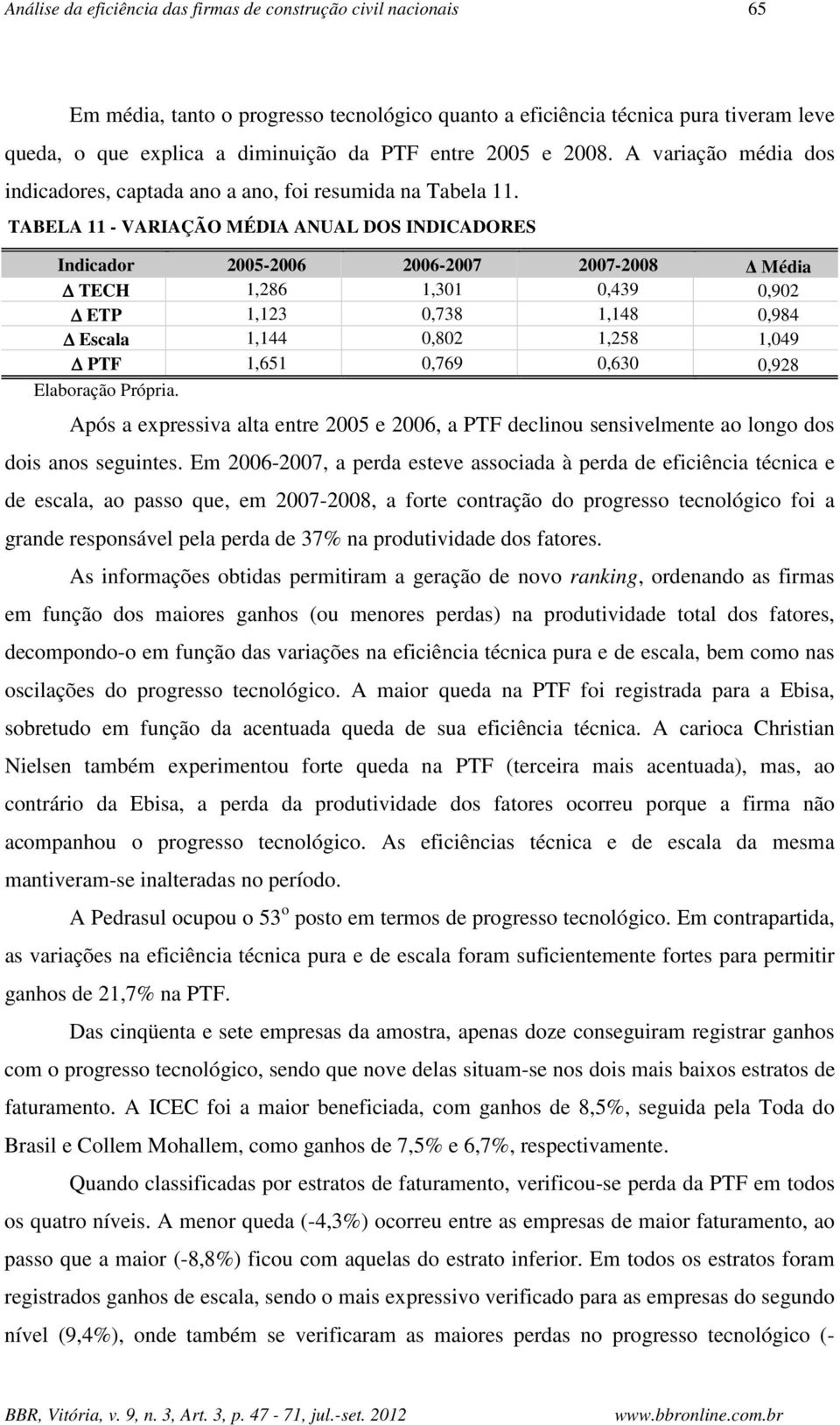 TABELA 11 - VARIAÇÃO MÉDIA ANUAL DOS INDICADORES Indicador 2005-2006 2006-2007 2007-2008 Média TECH 1,286 1,301 0,439 0,902 ETP 1,123 0,738 1,148 0,984 Escala 1,144 0,802 1,258 1,049 PTF 1,651 0,769