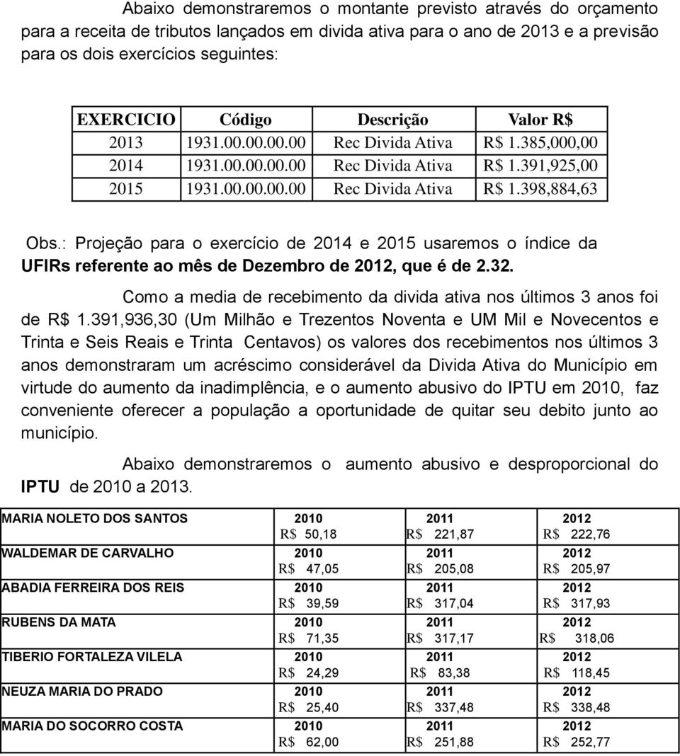 : Projeção para o exercício de 2014 e 2015 usaremos o índice da UFIRs referente ao mês de Dezembro de 2012, que é de 2.32. Como a media de recebimento da divida ativa nos últimos 3 anos foi de R$ 1.