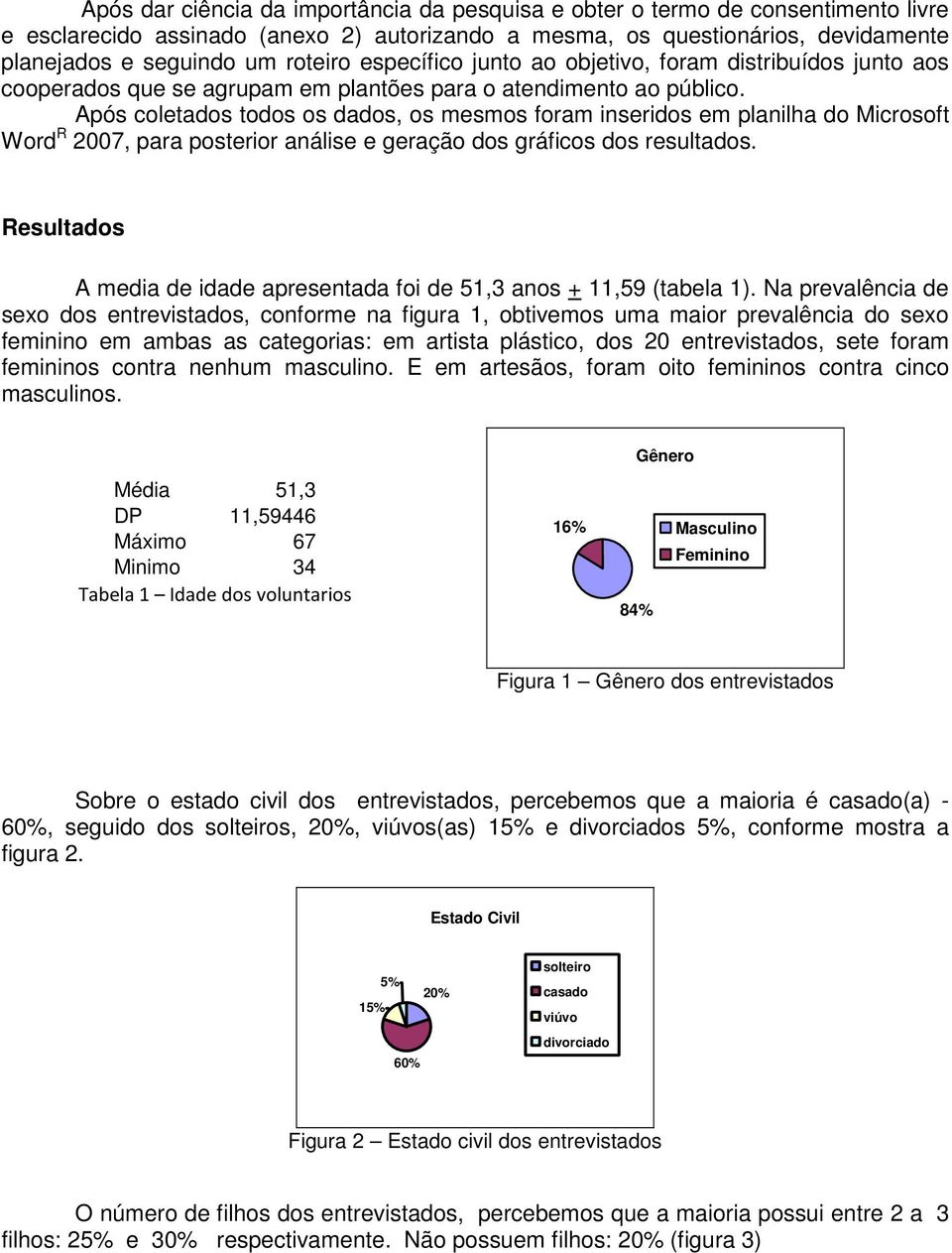 Após coletados todos os dados, os mesmos foram inseridos em planilha do Microsoft Word R 2007, para posterior análise e geração dos gráficos dos resultados.